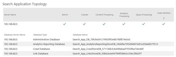 Reason Of Request Timed Out Error In SharePoint Search